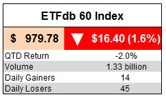 ETFdb 60 Index