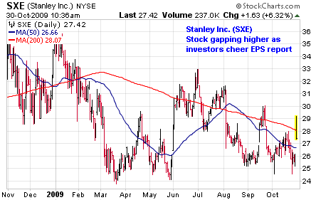 Stanley Inc. (<a href='http://seekingalpha.com/symbol/sxe' title='More opinion and analysis of SXE'>SXE</a>)