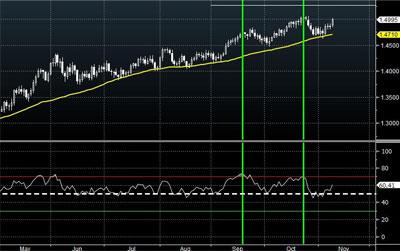 EURUSD
