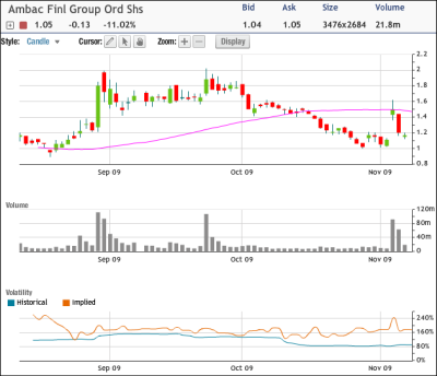 ABK Chart