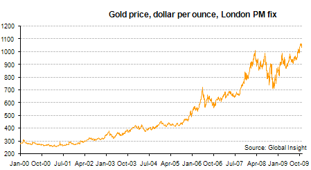 gold record highs