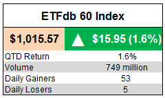 ETFdb 60 Index