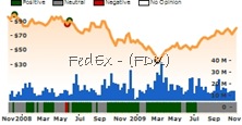 FDX