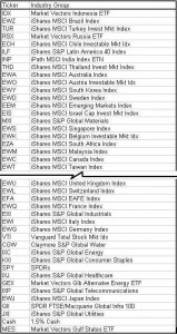 Global-ETF-Rankings