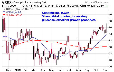 Genoptix Inc. (<a href='http://seekingalpha.com/symbol/gxdx' title='More opinion and analysis of GXDX'>GXDX</a>)