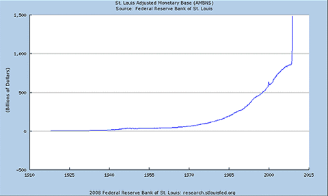money_supply