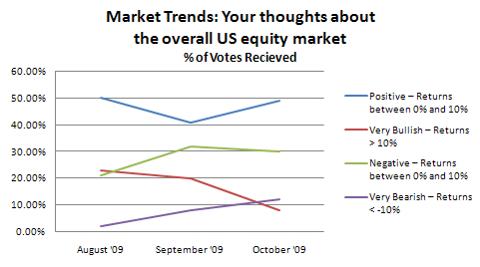 Market Forecast Project: October