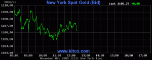 price_of_gold