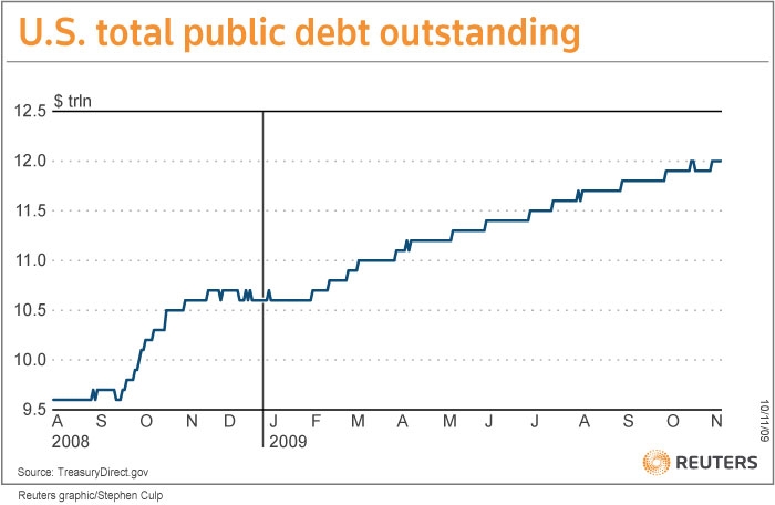 public-debt-out