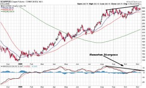 copper-comex1
