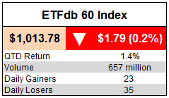 ETFdb 60 Index