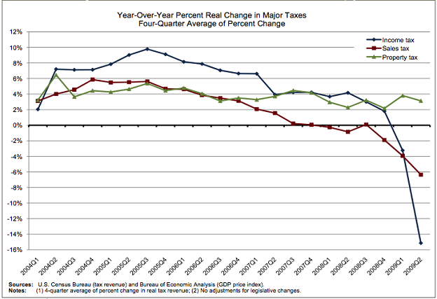 rockefeller-income-tax-and-sales-tax.png