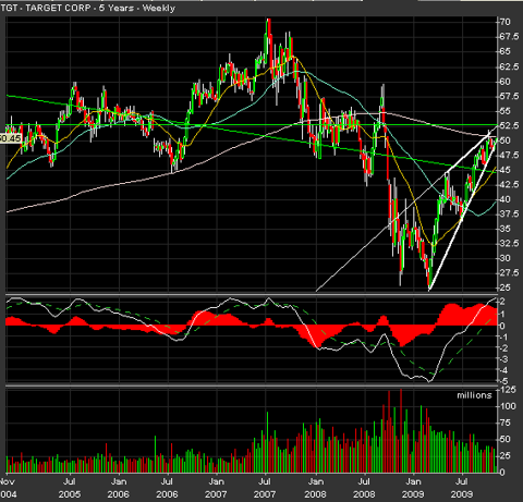 TGT 5yr 11709
