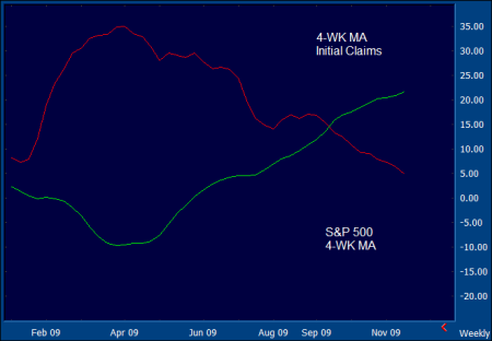 Jobless Claims Chart