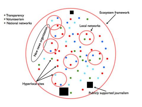 ecosystemnews