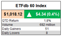 ETFdb 60 Index