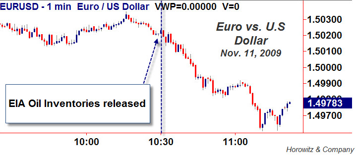 EURUSD 20091111