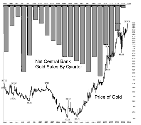 CB Gold Sales