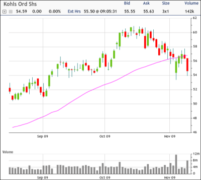 KSS Chart