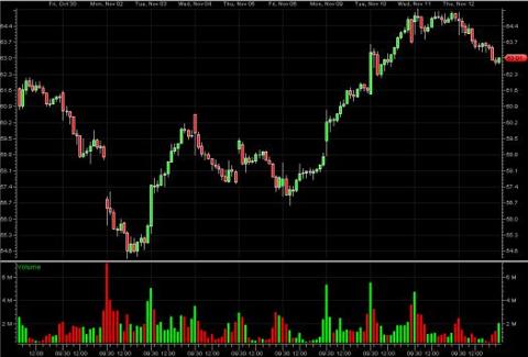Intraday trading in RIMM over the last 10 days