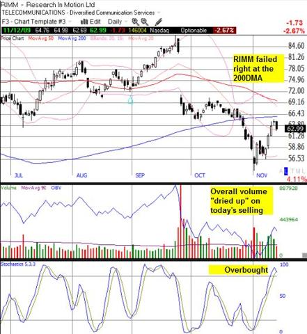 RIMM is at a critical technical juncture