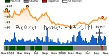 BZH