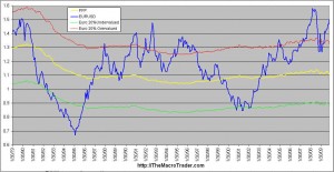 euro-us-dollar-ppp