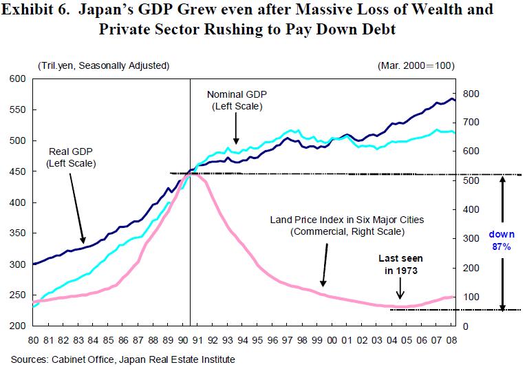 Japan Lost Decade