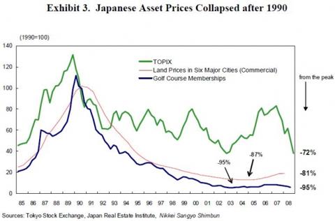 japanese_asset_prices.jpg