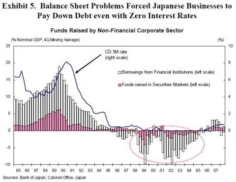 japanese_business_debt_paydown.jpg