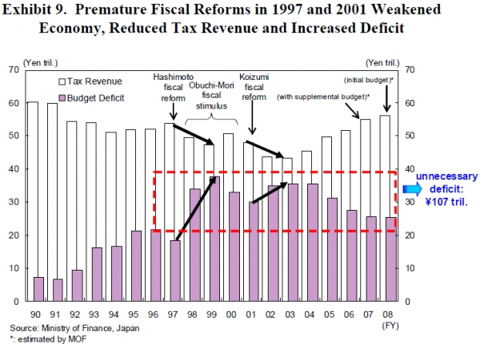 japanese_fiscal_stimulus.png