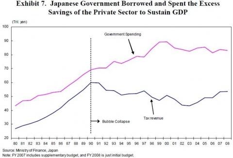 japanese_spent_private_sector_savings_through_borrowing.jpg