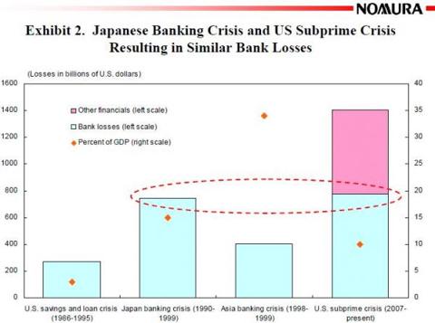 jp-us_banks_losses_are_similar.jpg