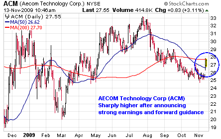 AECOM Technology Corp. (<a href='http://seekingalpha.com/symbol/acm' title='More opinion and analysis of ACM'>ACM</a>)
