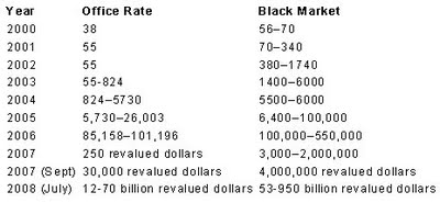 Hyperinflation