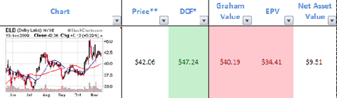 dlb-valuation