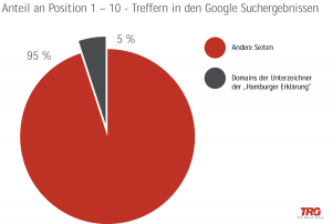 GermanGoogleTRGchart