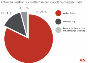 googlegermanchart2