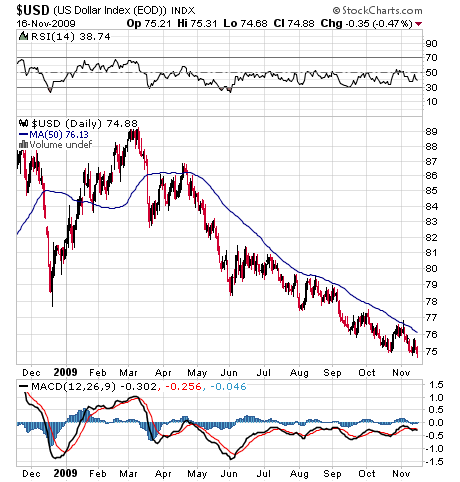 USD 11.17.09, U.S. Dollar Index, 