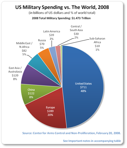 saupload_military_country_distribution_2008_thumb1.png