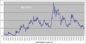 move-treasury-volatility-index