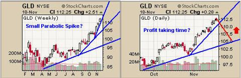 Gold ETF Trading Newsletter