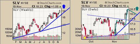Silver ETF Trading Newsletter