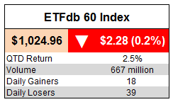 ETFdb 60 Index
