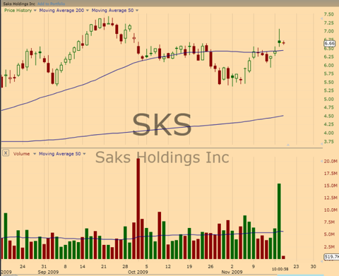 SKS Nov 2009