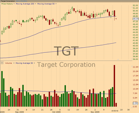 tgt nov 2009