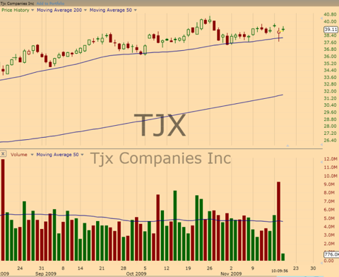 TJX Nov 2009