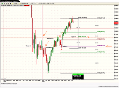 stock market chart