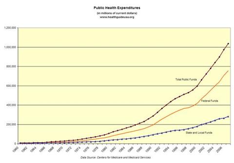 http://healthguideusa.org/health_statistics/public3.gif