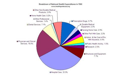 http://healthguideusa.org/health_statistics/breakd2.gif